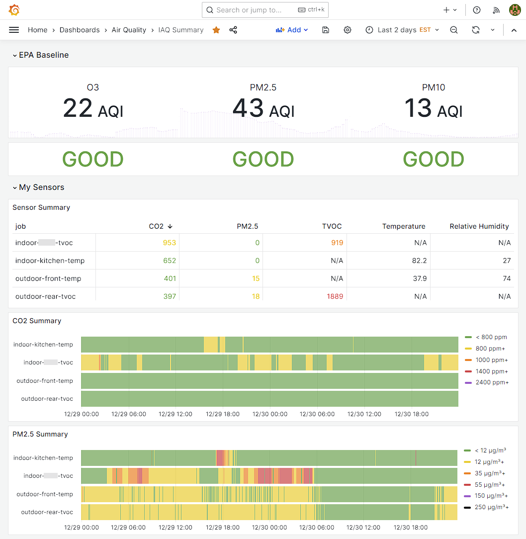 IAQ Summary Grafana