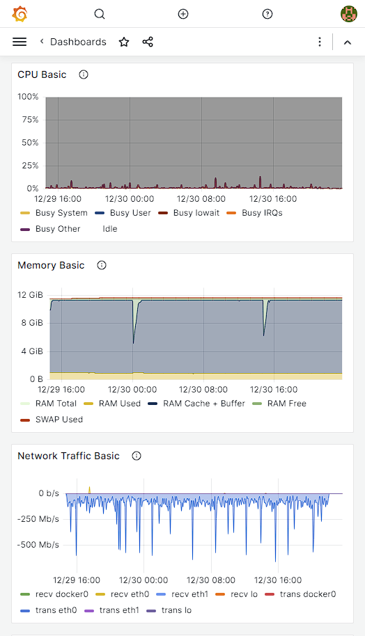 Grafana NAS